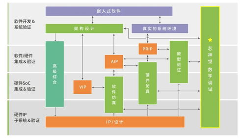 思爾芯自主研發(fā)數字電路調試軟件芯神覺，助力高效芯片設計開發(fā)