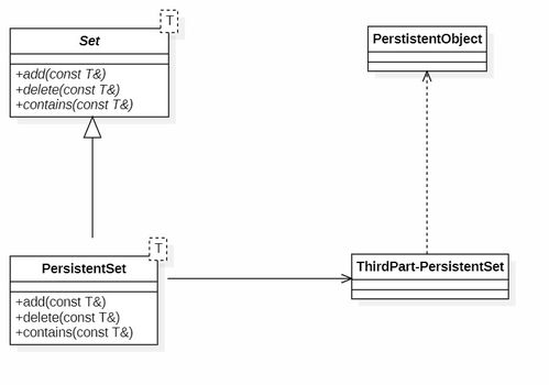 敏捷軟件開發(fā)中的設計原則（二） 提升軟件設計與開發(fā)質量