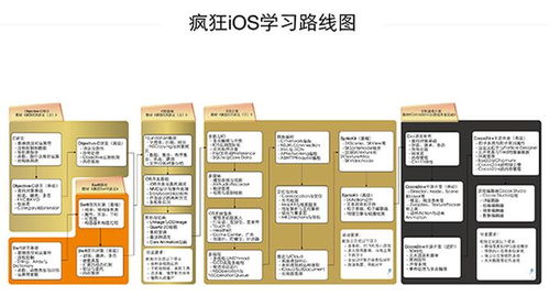 廣州iOS培訓與應用開發(fā)價格評測 瘋狂軟件與淘學培訓對比