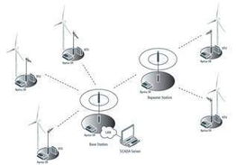 基于NI軟件與PXI硬件的高性能點(diǎn)對(duì)多點(diǎn)高級(jí)無線電系統(tǒng)自動(dòng)化測(cè)試軟件設(shè)計(jì)與開發(fā)