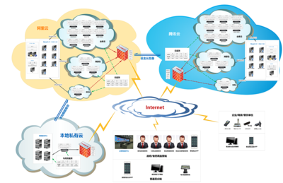 軟件定制開發(fā) 設(shè)計與開發(fā)的關(guān)鍵流程