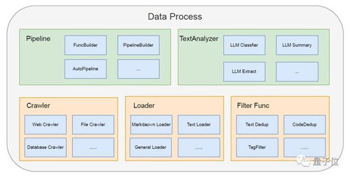 智能助手引領(lǐng)軟件開發(fā)全流程變革 從設(shè)計到運維，AI全面賦能